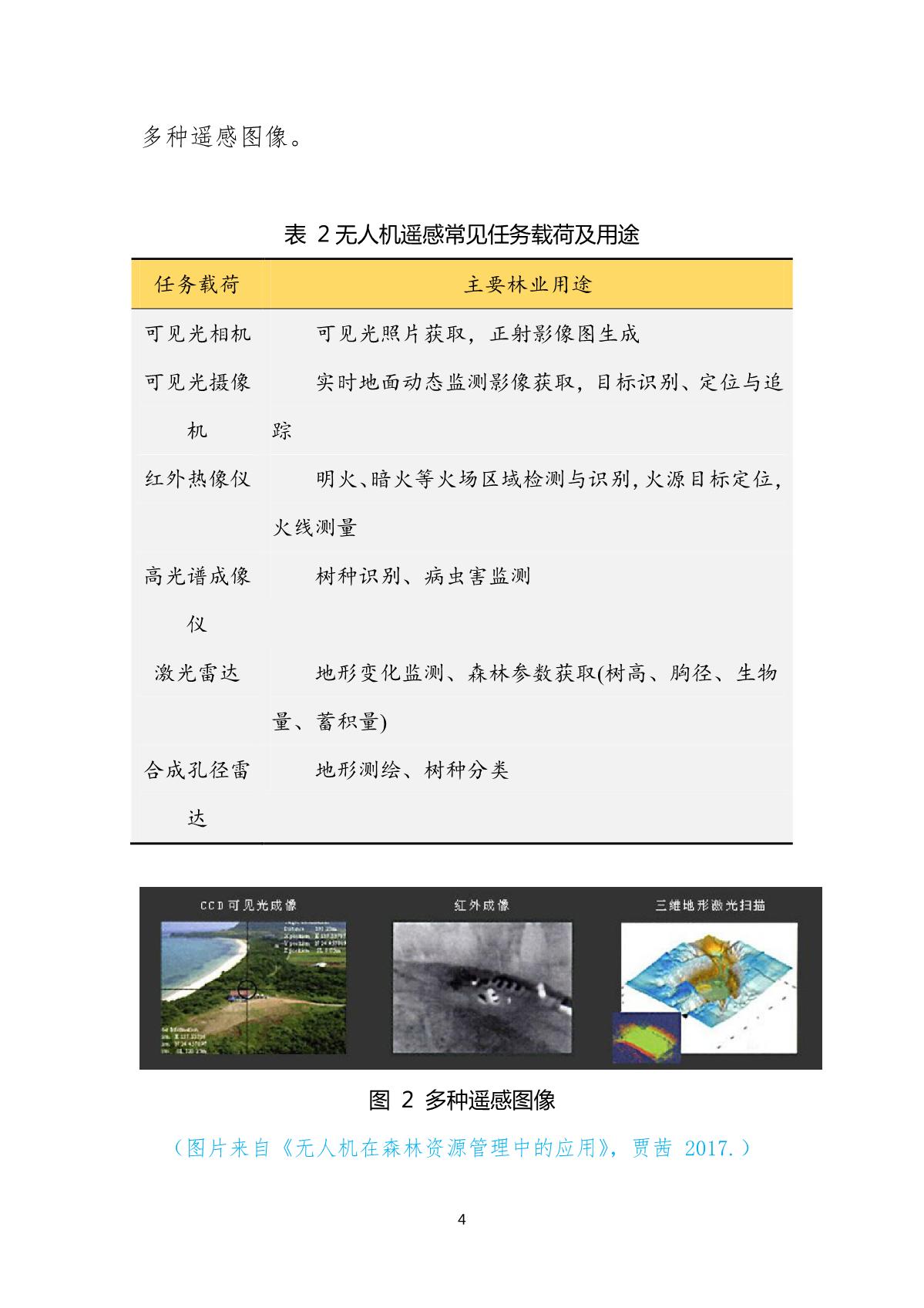 无人机在我国林业资源治理中的应用