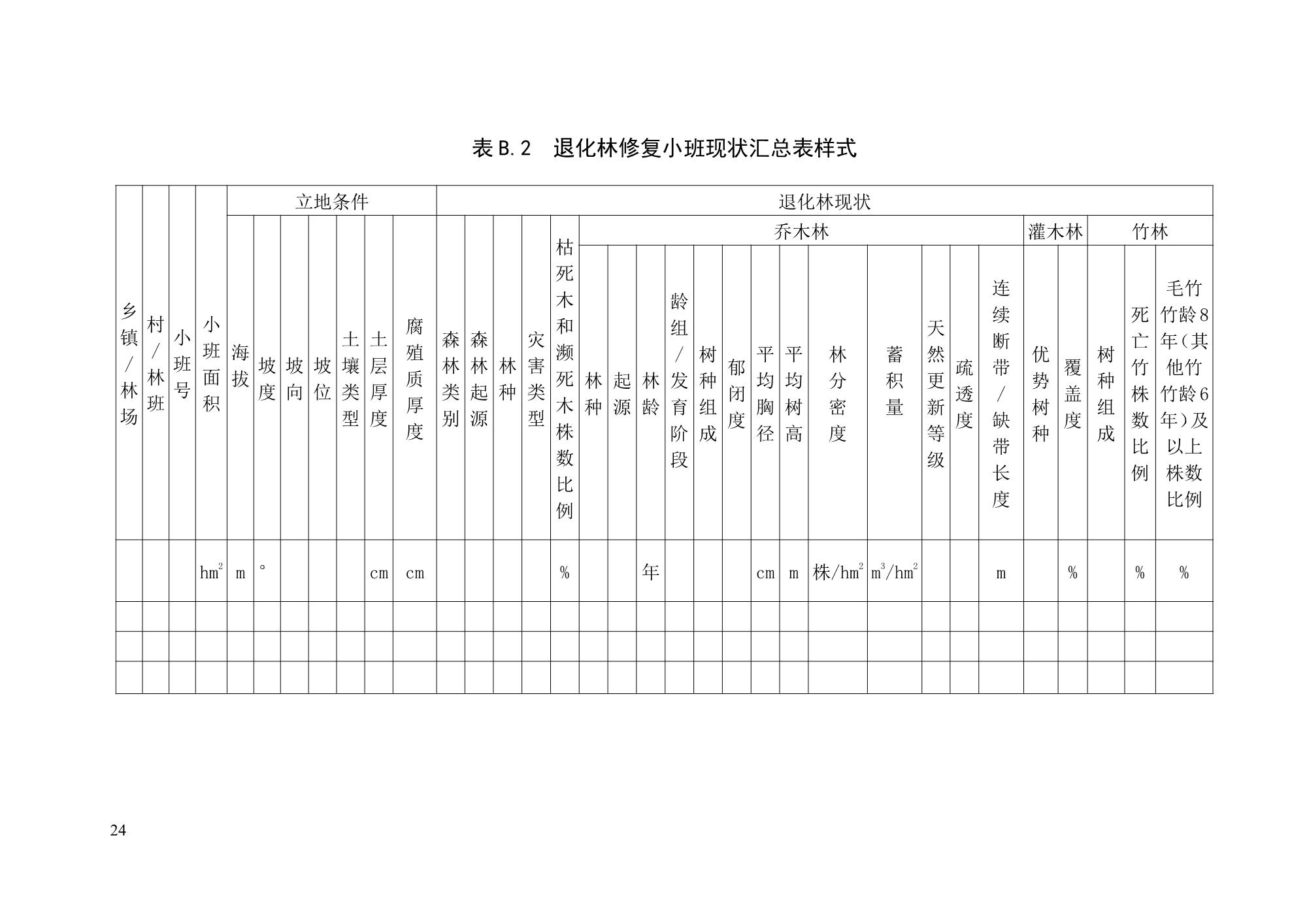 《退化林修复手艺规程（试行）》