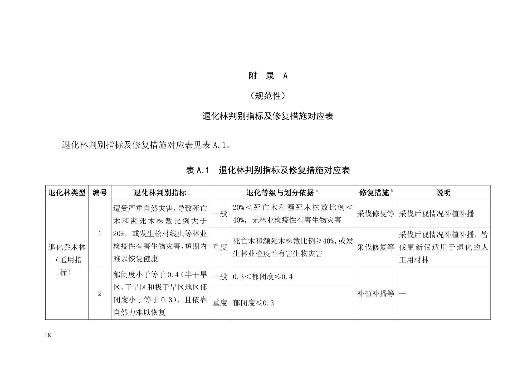 《退化林修复手艺规程（试行）》