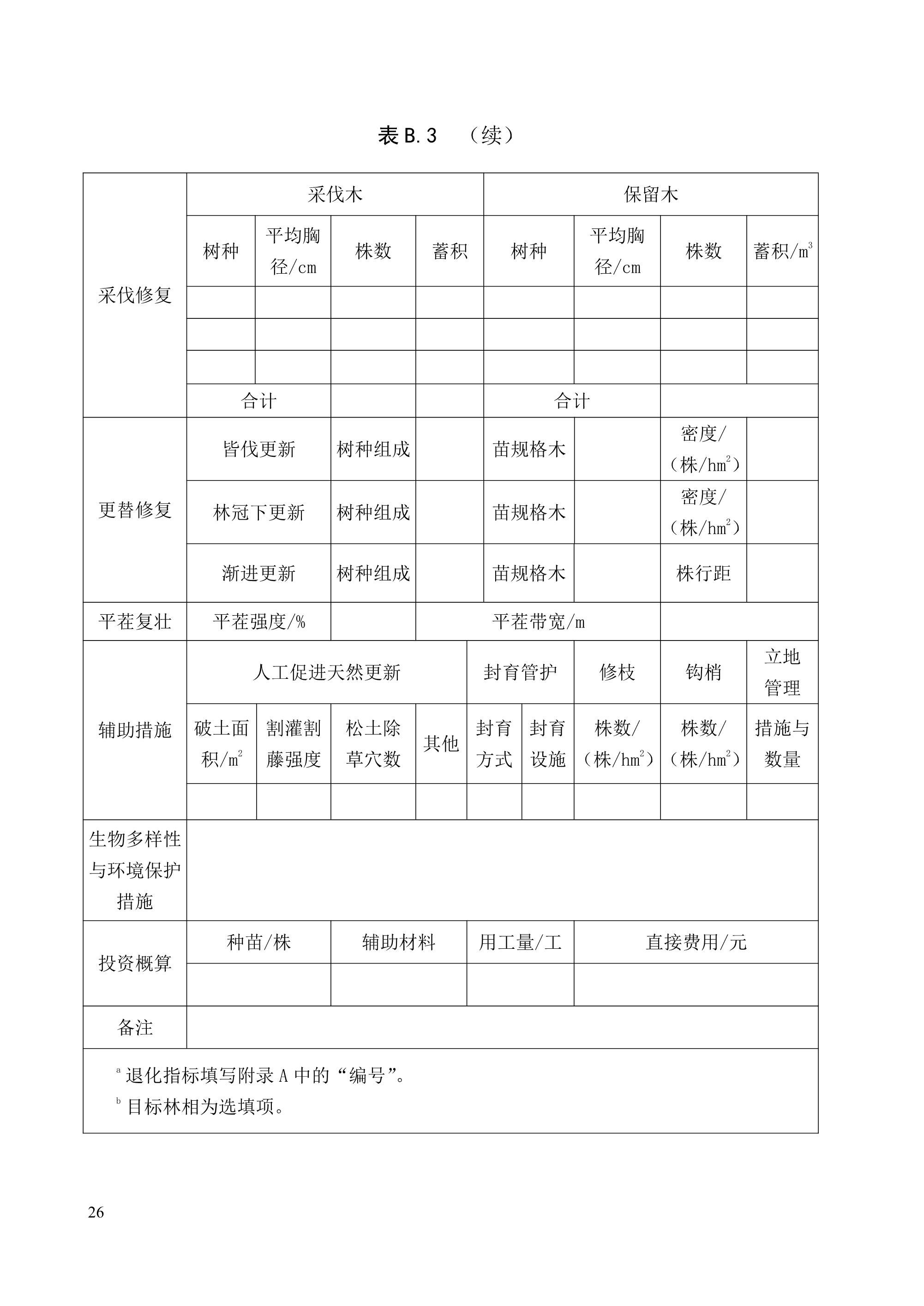 《退化林修复手艺规程（试行）》